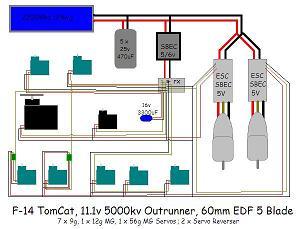 Wire guide, 3 SBec